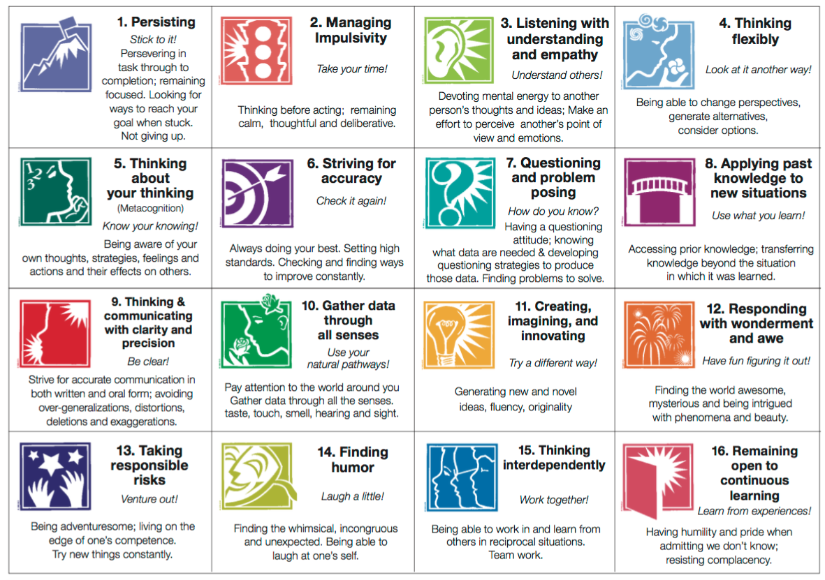 define habits in psychology